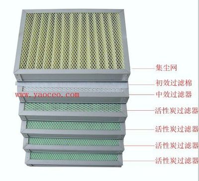 激光加工異味凈化器中的初效過濾器 守護(hù)潔凈空氣的第一道防線